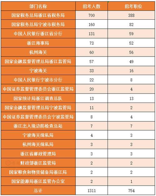 宁波州国考具体指什么考试？-图3