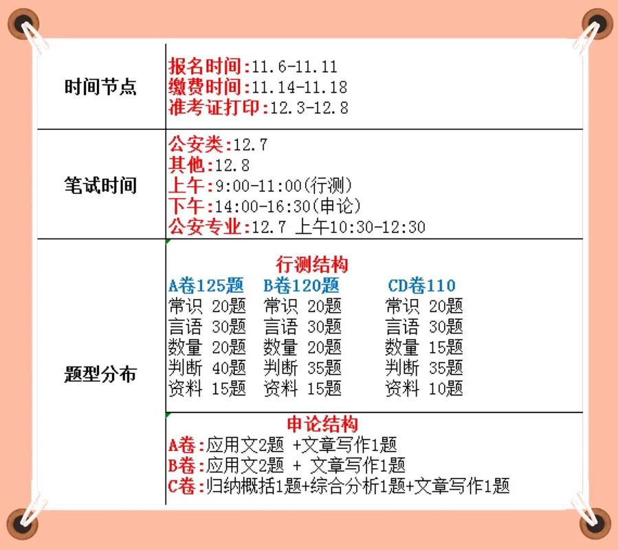 国考与省考难度差异究竟如何？-图2