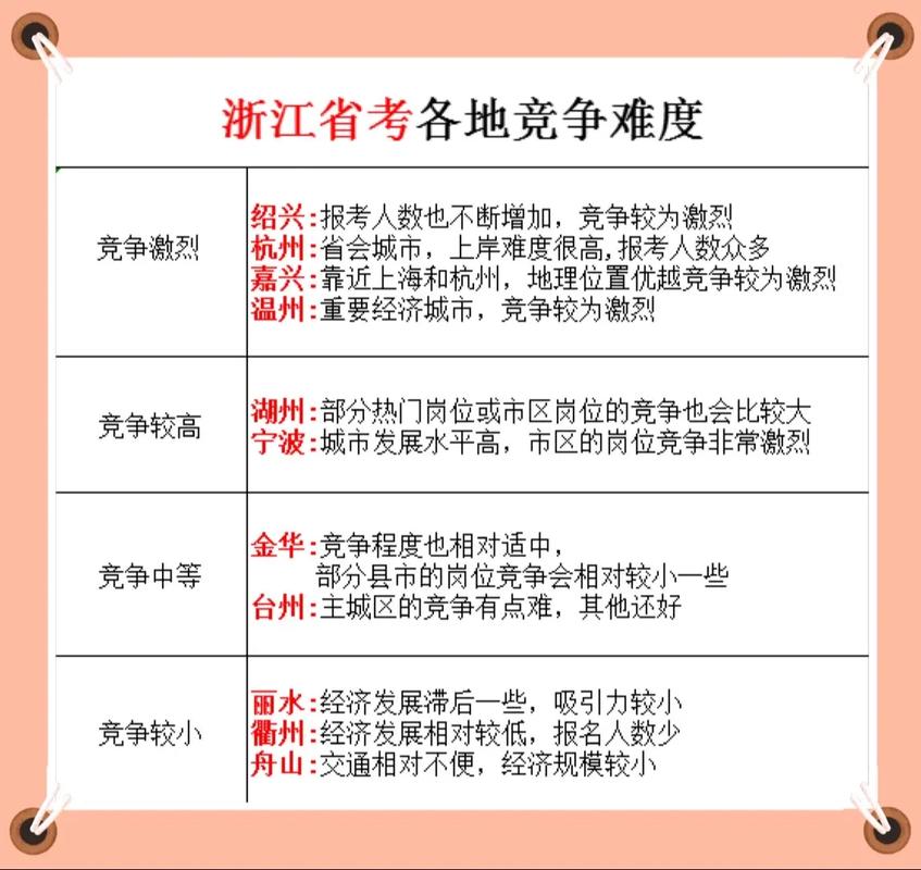 国考与省考难度差异究竟如何?-图1 国考与省考难度差异究竟如何?-图1