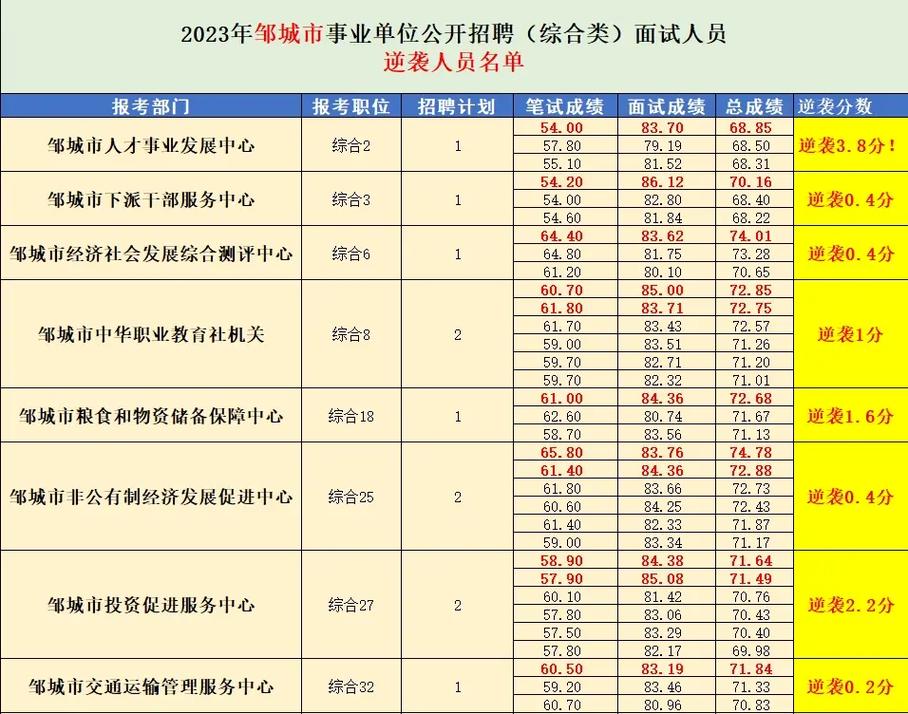 邹城国考职位-图2