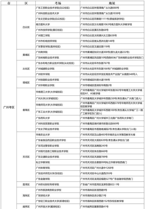 广东国考单位有哪些？-图3