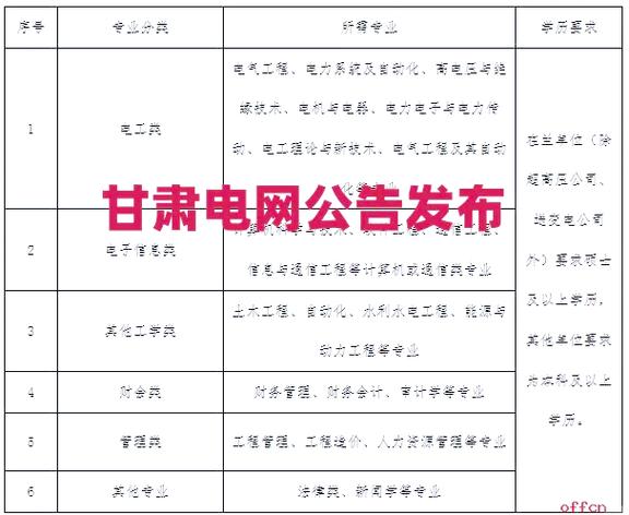 2025国网考试何时报名?-图1 2025国网考试何时报名?-图1