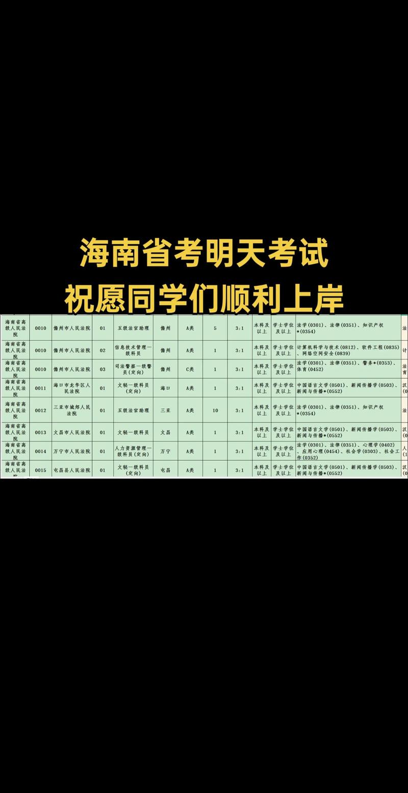 今年国考海南招录有何新变化?-图3 今年国考海南招录有何新变化?-图3