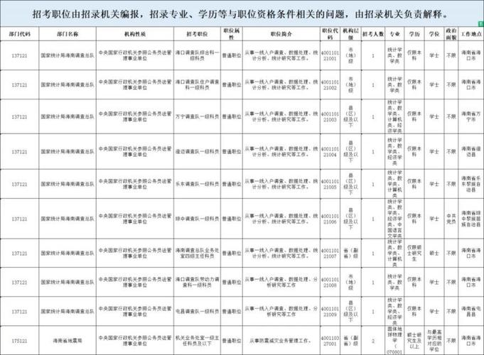 今年国考海南招录有何新变化?-图2 今年国考海南招录有何新变化?-图2