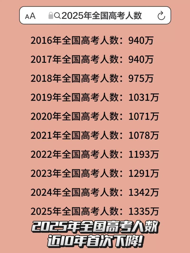 2025国考弃考人数-图2
