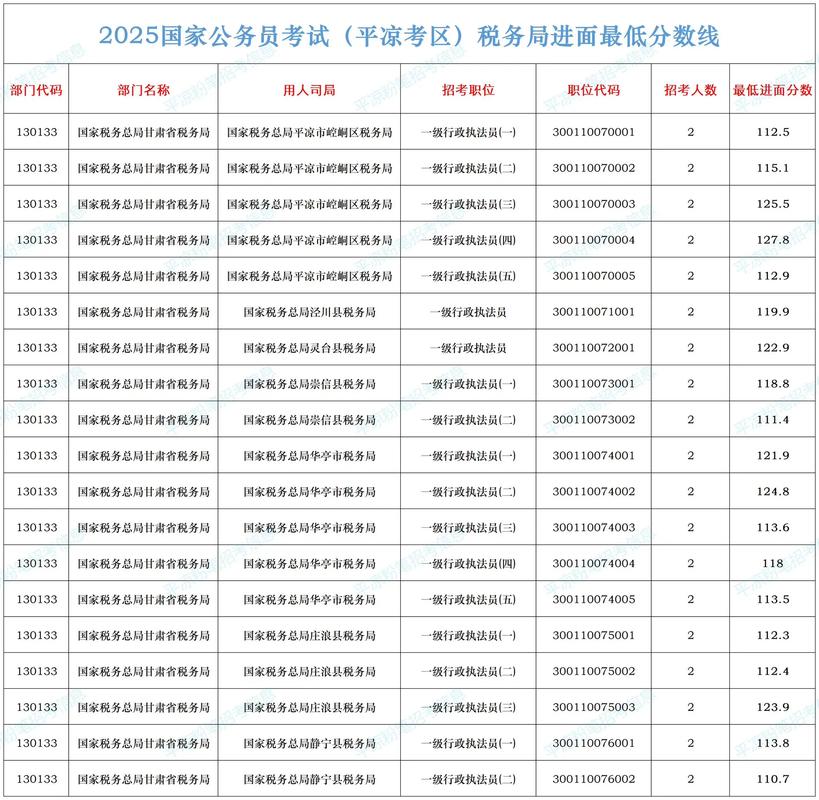 平凉国考名单何时公布？-图2