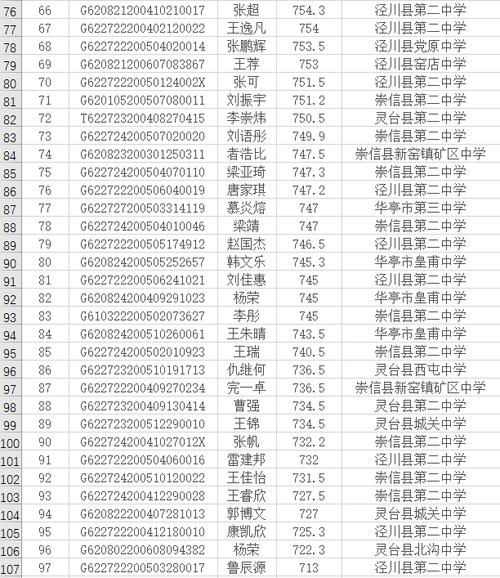 平凉国考名单何时公布？-图3