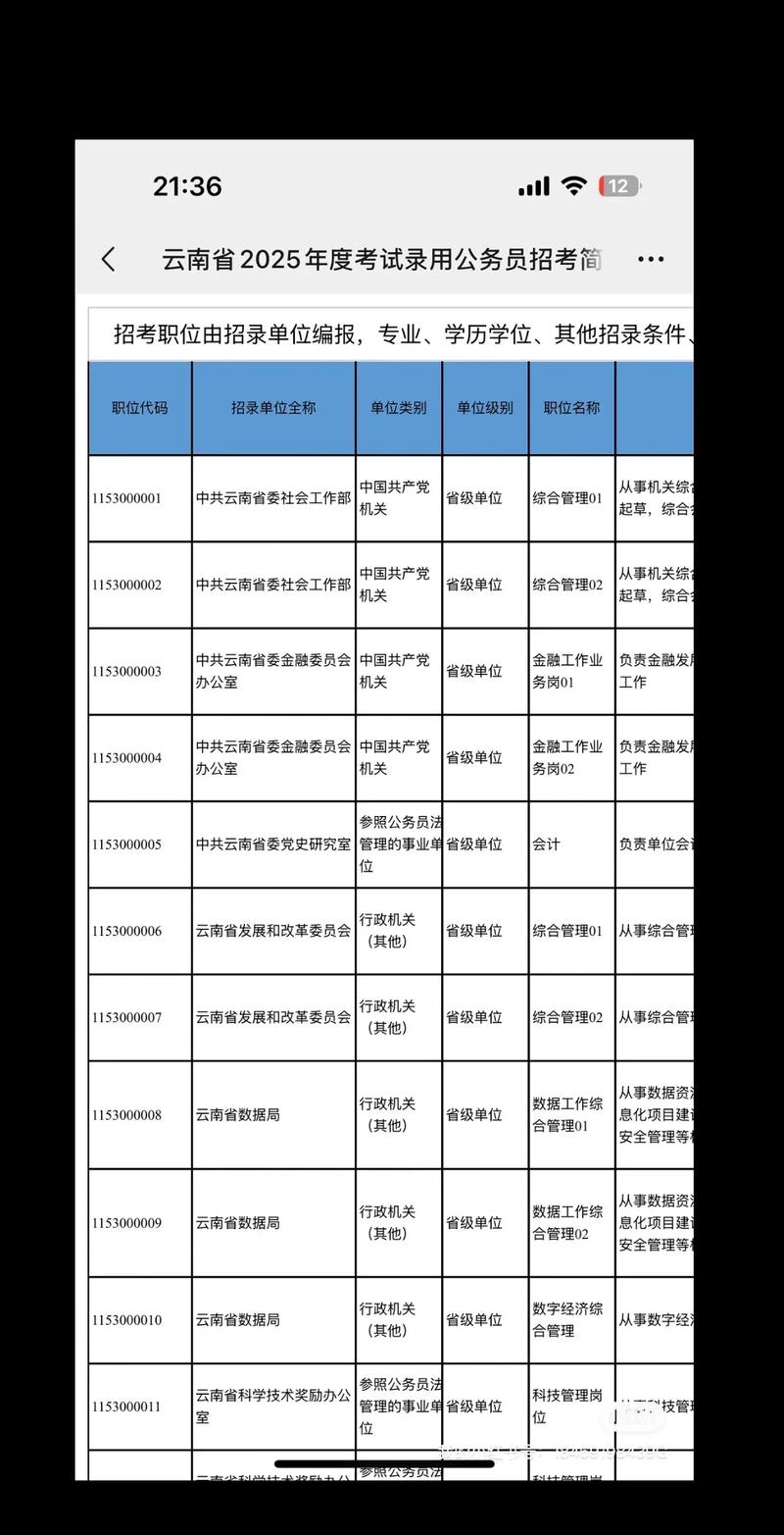 国考与云南省考，该选哪个？-图2