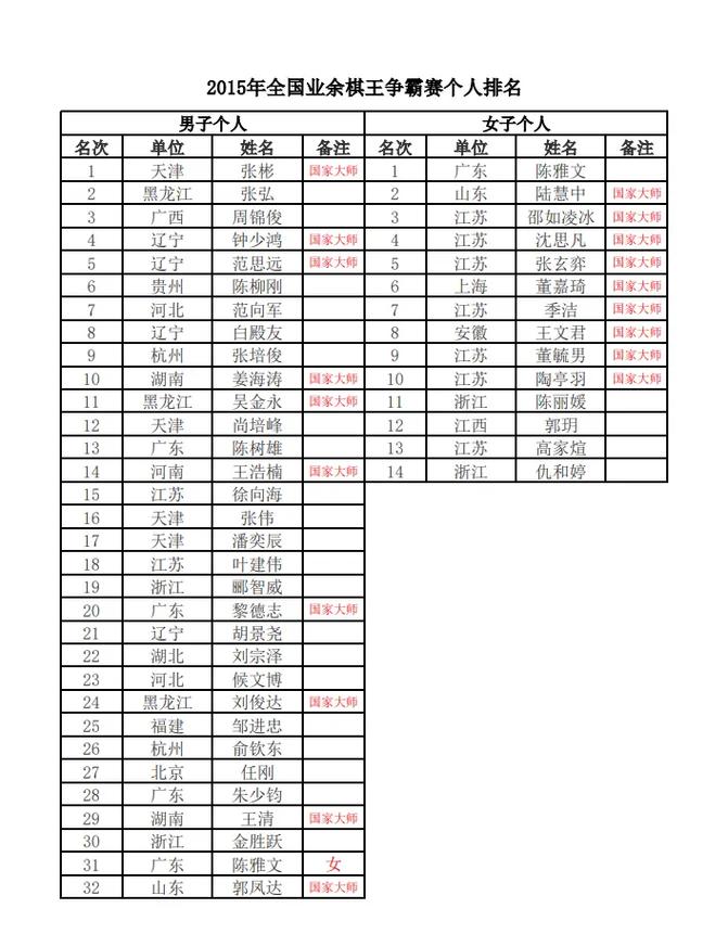 国考qzzn名次如何看？进面比例多少？-图3