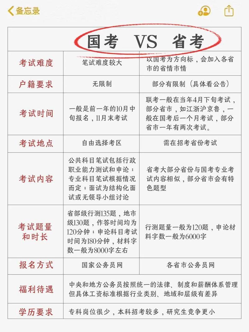 国考省考备考资料该怎么选？-图1