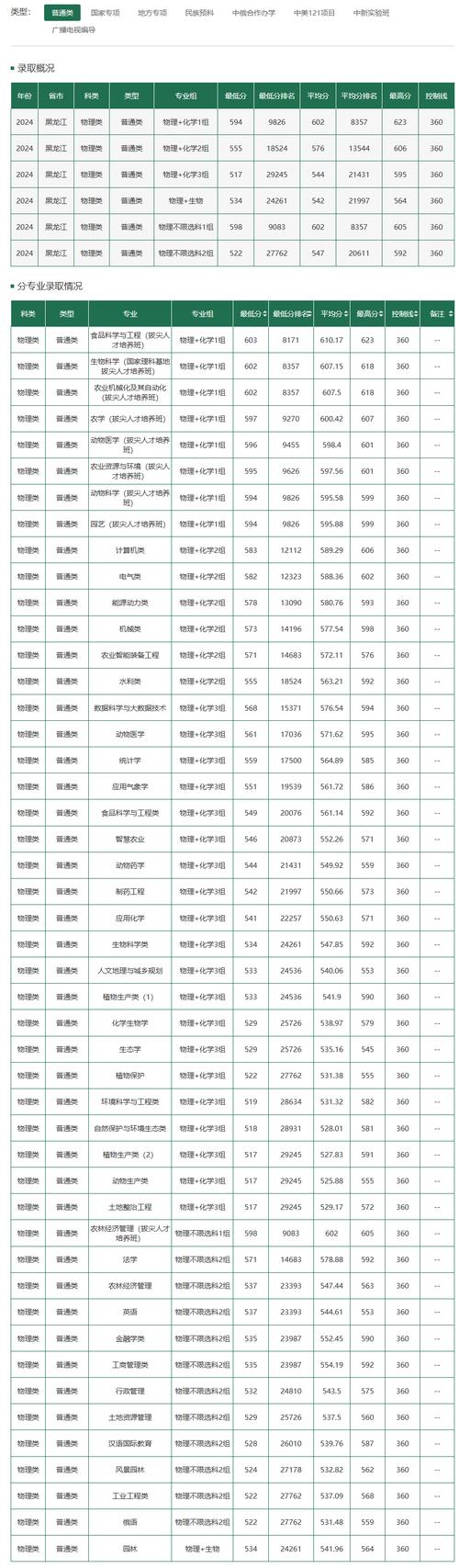 国考黑龙江分数线是多少？-图3