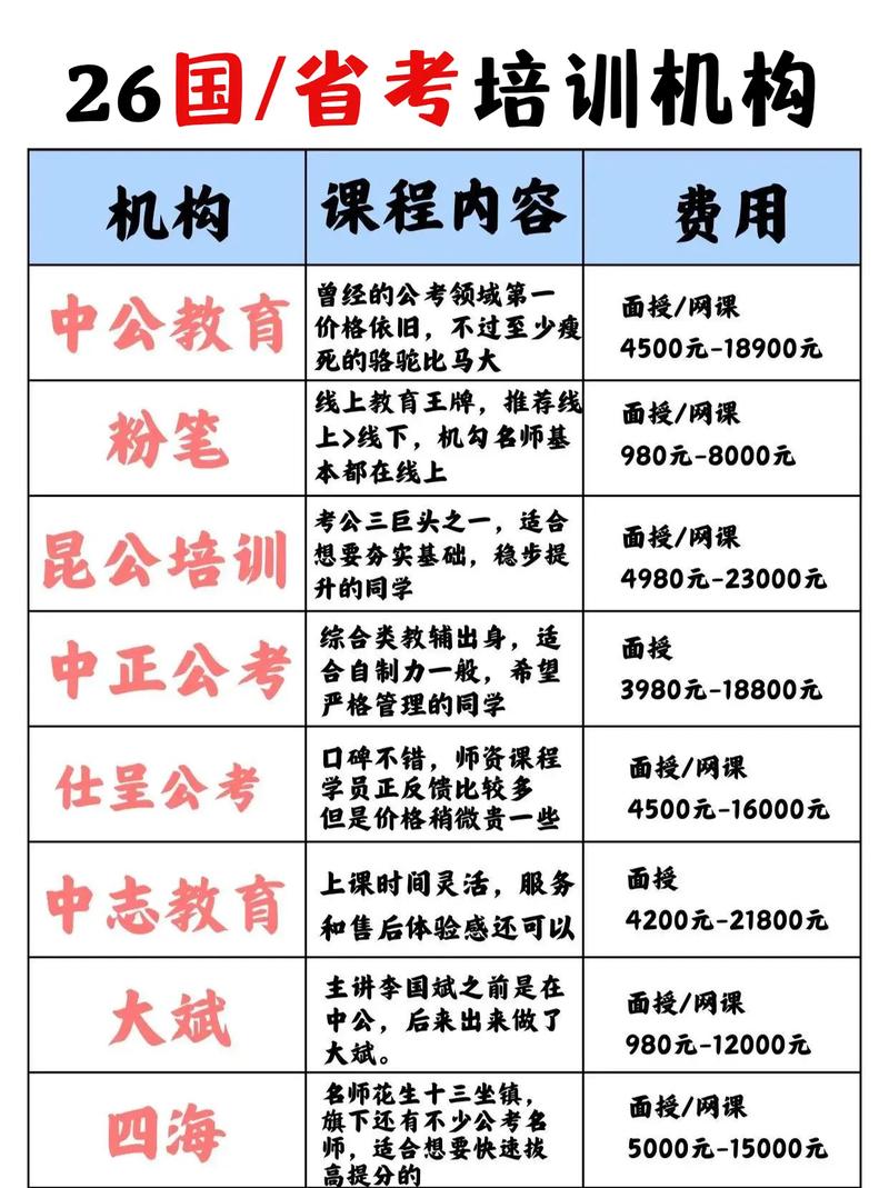 国考省考报班，该如何选？-图1