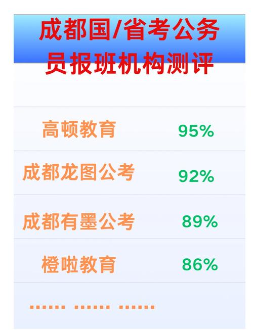 国考省考报班，该如何选？-图2