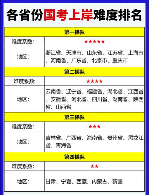 国考热门省份为何竞争激烈？-图3