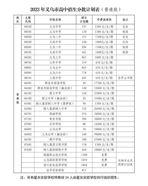 国考义乌考点设在哪？考生如何前往？-图2