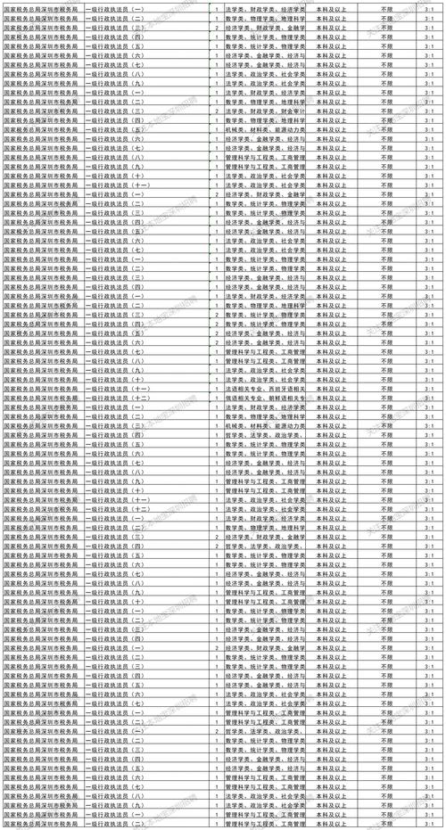 国考能同时报几个岗位？-图2