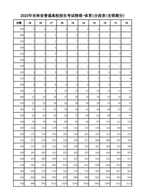 2025吉林国考成绩何时公布？-图2