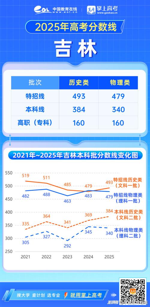 2025吉林国考成绩何时公布？-图1