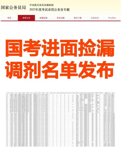 国考重庆调剂何时开始？有哪些岗位可选？-图2