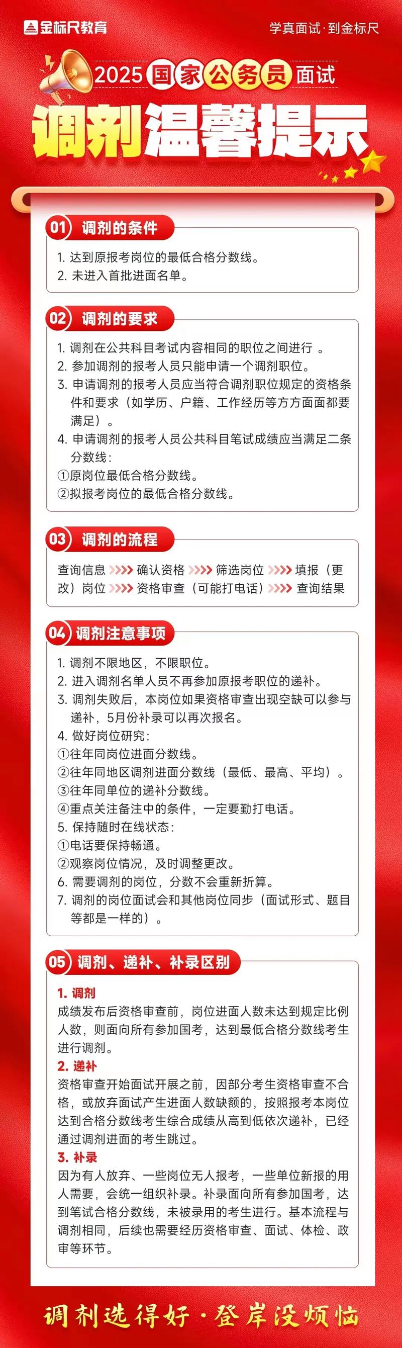 国考重庆调剂何时开始？有哪些岗位可选？-图3