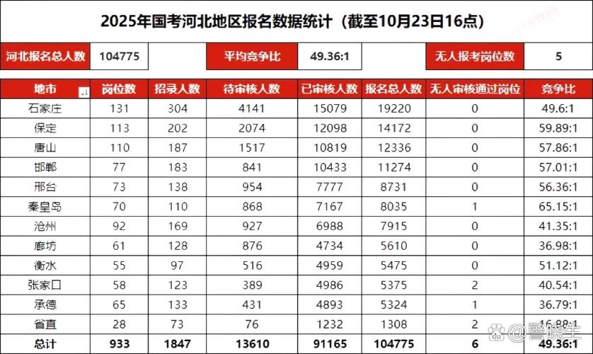 国考为何无合适职位？考生如何应对？-图3