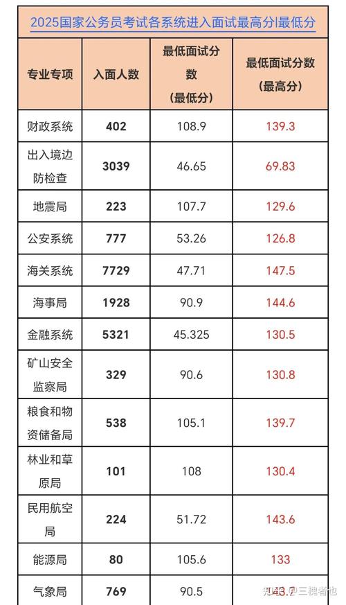 2025年国考成绩排名-图2
