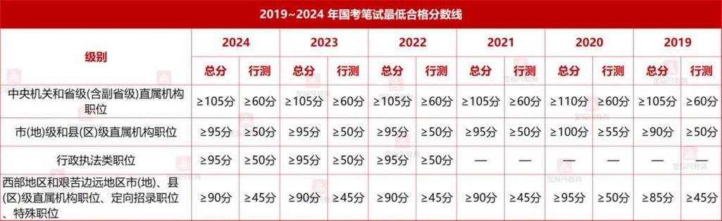 2025年国考成绩排名-图3