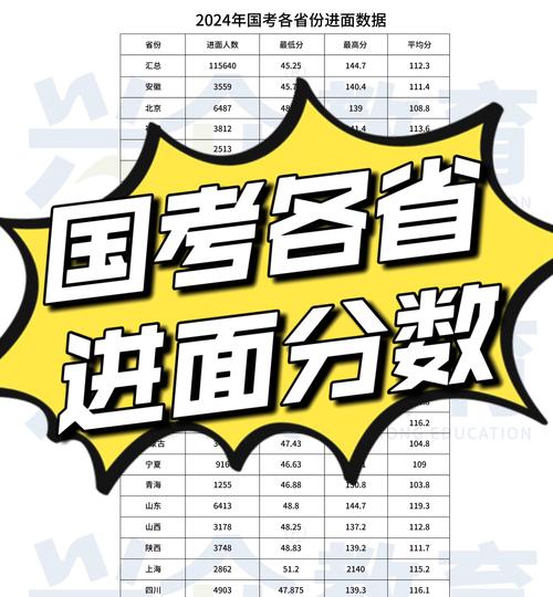 国考成绩几分进面？分数线何时公布？-图3