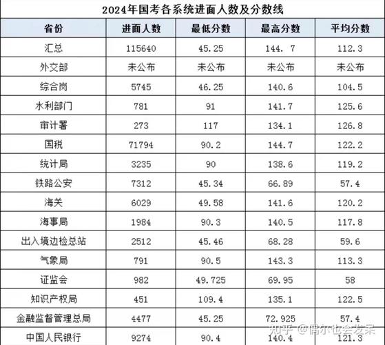 国考成绩几分进面?分数线何时公布?-图2 国考成绩几分进面?分数线何时公布?-图2
