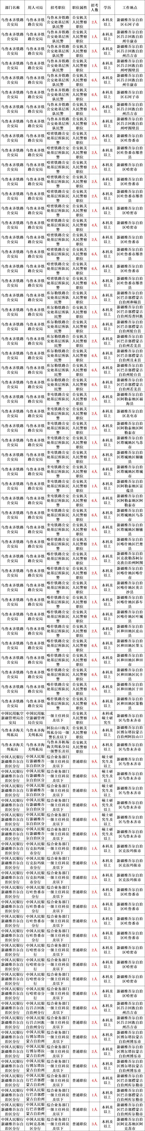 国考招警条件有哪些具体要求？-图3