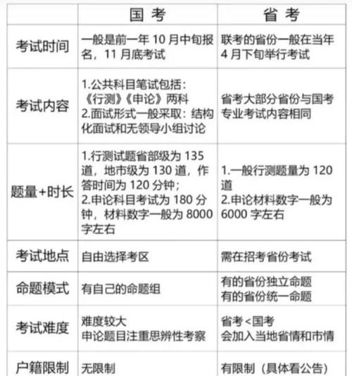 国考招警条件有哪些具体要求？-图2