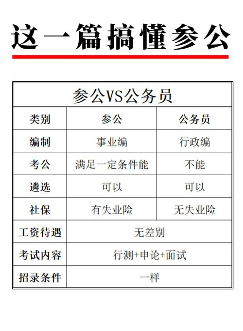 国考 参公-图1 国考 参公-图1
