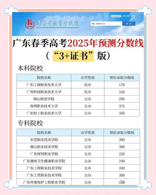 2025广东国考成绩何时出？进面线多少？-图1