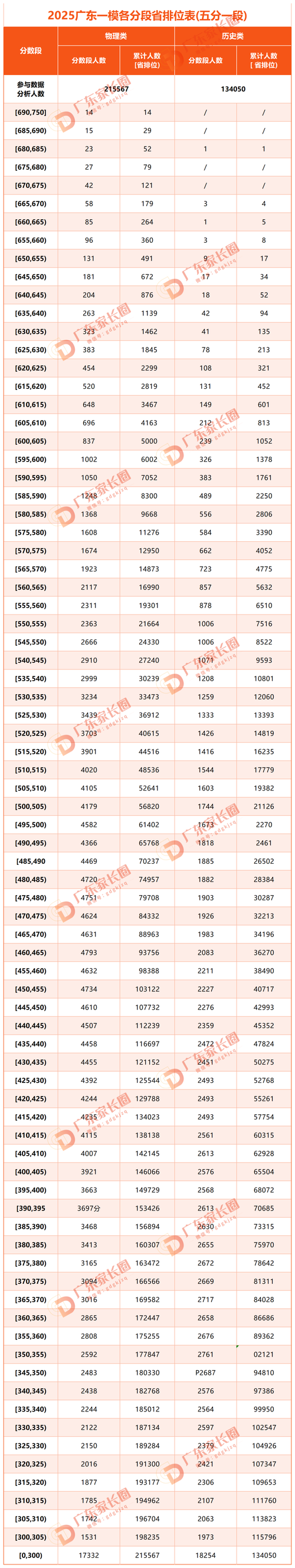 2025广东国考成绩何时出？进面线多少？-图2