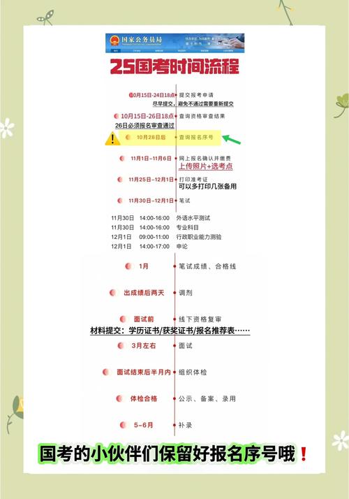广东国考报名时间何时公布？-图2