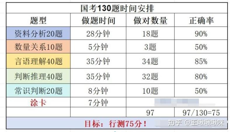 国考行测总做不完？如何提速破局？-图1