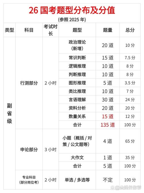 国考行测考试时间几点开始？-图1