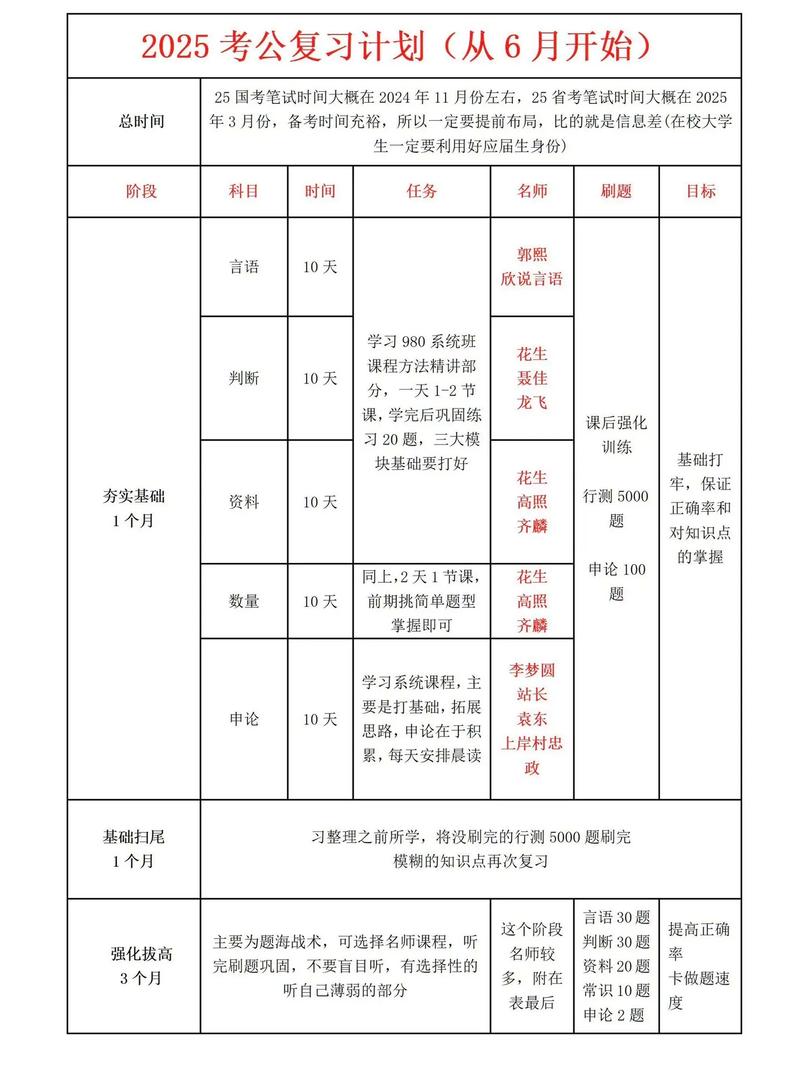 国考复习周期-图2