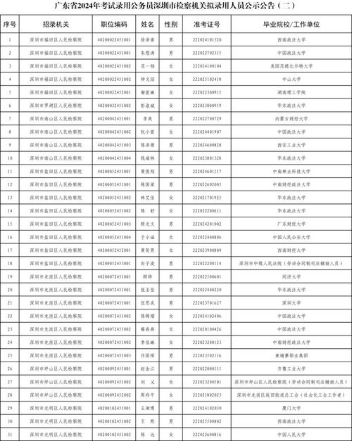 深圳市国考公务员怎么考？-图2