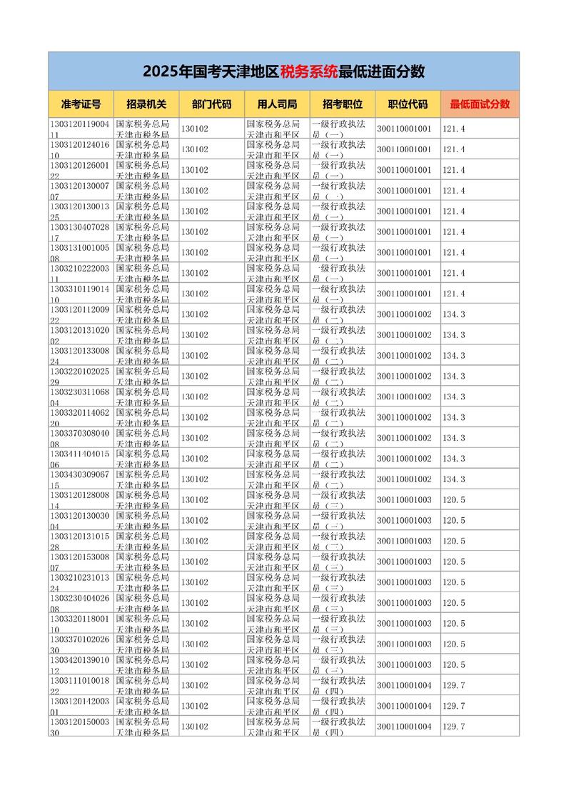 国考天津公告何时发布?-图1 国考天津公告何时发布?-图1