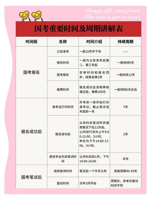 国考报名截止时间是什么时候？-图2