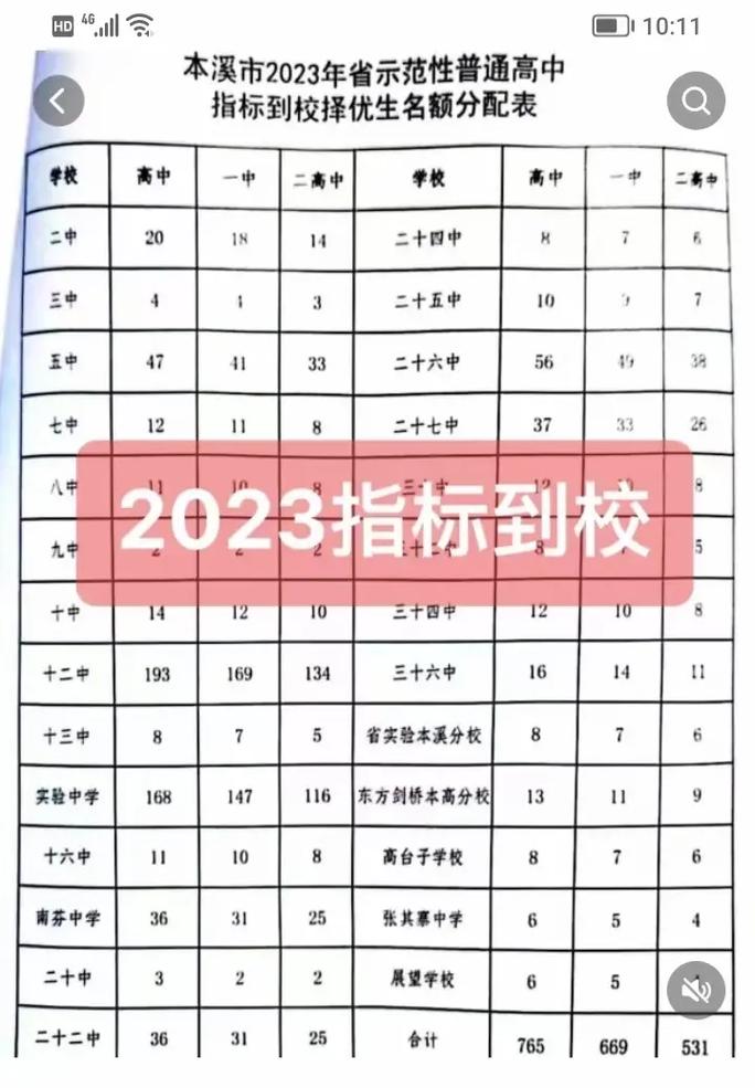 国考本溪招考啥?-图1 国考本溪招考啥?-图1