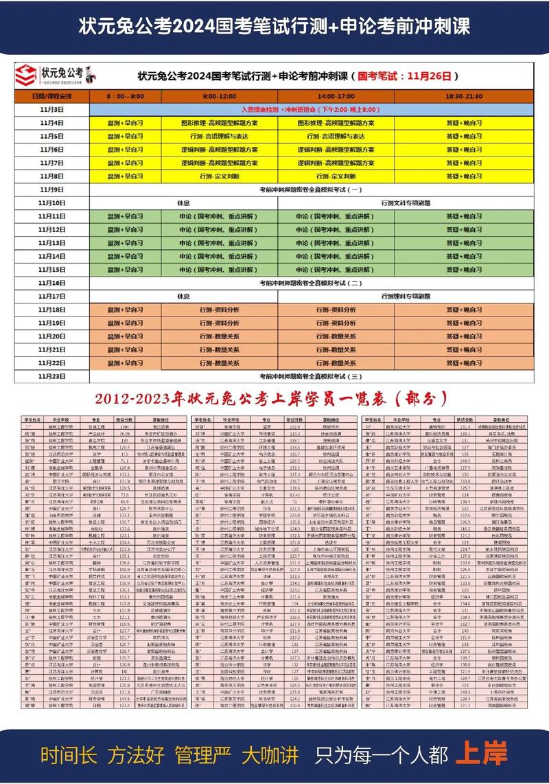 国考重点有哪些？如何高效备考？-图3