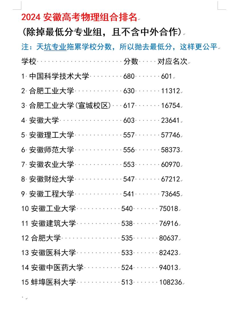 安徽国考排名何时公布?-图1 安徽国考排名何时公布?-图1