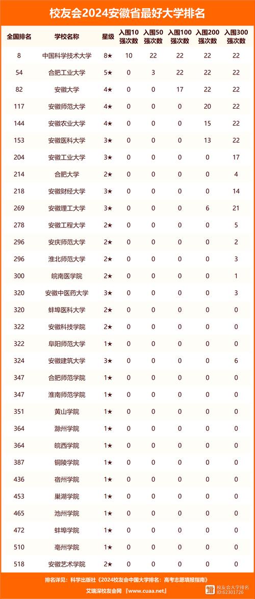 安徽国考排名何时公布?-图2 安徽国考排名何时公布?-图2