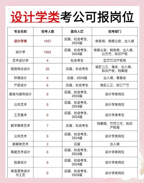 国考设计岗位考什么？-图1