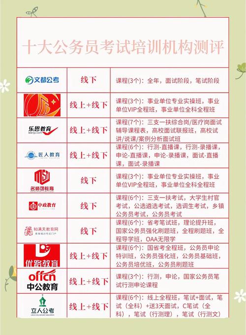 国考老师机构哪家强？-图3