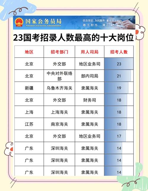 国考招聘岗位表有哪些新增限制条件？-图3