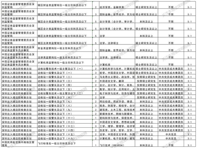 国考招聘岗位表有哪些新增限制条件？-图1