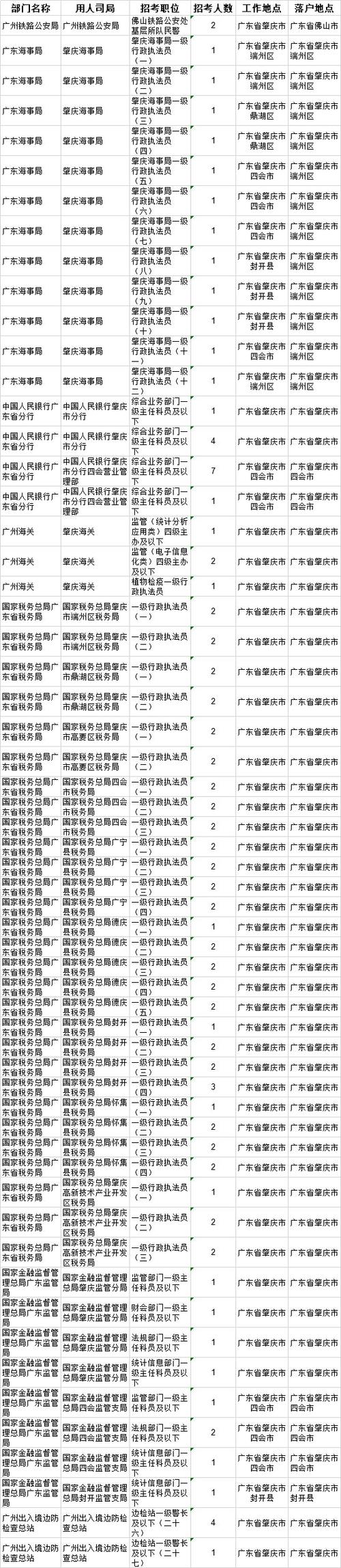 国考招聘岗位表有哪些新增限制条件？-图2